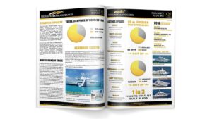 yacht marketing and boat shows to sell a yacht